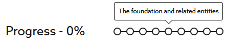 Navigate using the progress bar.